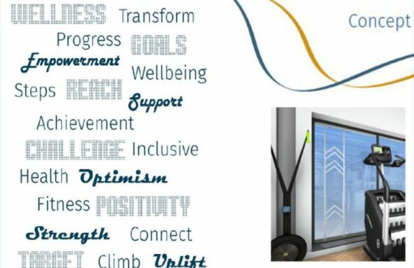Gym Design Word Cloud