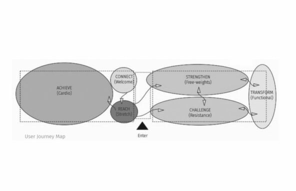 member journey flow diagram
